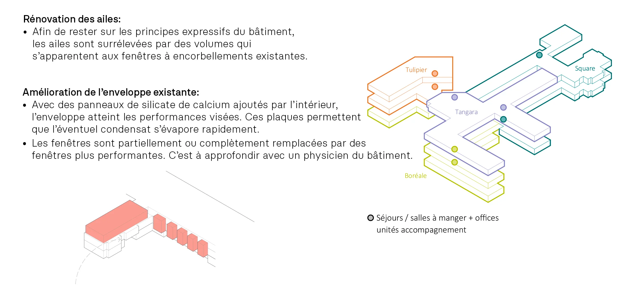 diam sa. Concours pour l’agrandissement et modernisation de l’EMS des Baumettes à Renens